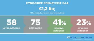 Εγκρίθηκε το κυπριακό Σχέδιο Ανάκαμψης από το Ecofin