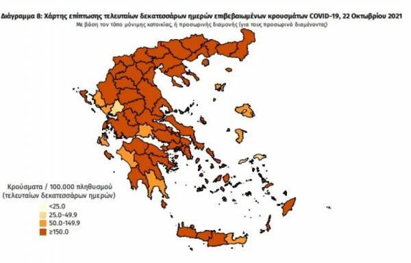 Κορονοϊός: Τριψήφια κρούσματα σε Αττική, Θεσσαλονίκη, Λάρισα, Ημαθία, Πιερία, Πέλλα