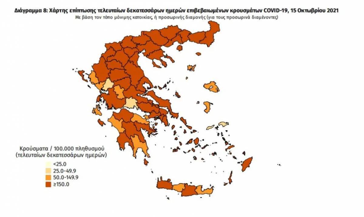 Διασπορά κρουσμάτων: Αττική 496, Θεσσαλονίκη 423, Λάρισα 174 και Ημαθία 119