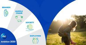 P&amp;G: Πρόοδος στην επίτευξη των στόχων του Ambition 2030
