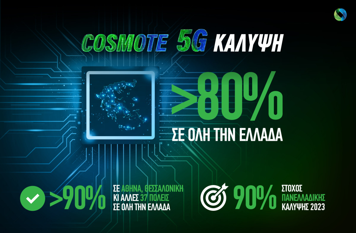 COSMOTE: Ξεπέρασε το 80% η κάλυψη 5G στην Ελλάδα