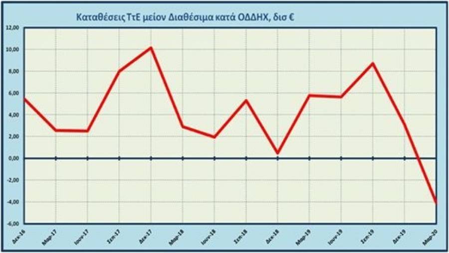 Τι γίνεται ρε παιδιά με τα διαθέσιμα;