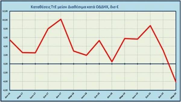 Τι γίνεται ρε παιδιά με τα διαθέσιμα;