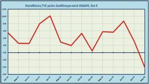 Τι γίνεται ρε παιδιά με τα διαθέσιμα;