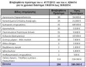 Πρόστιμα 386 χιλ. ευρώ σε λαϊκές &amp; παρεμπόριο το Σεπτέμβρη