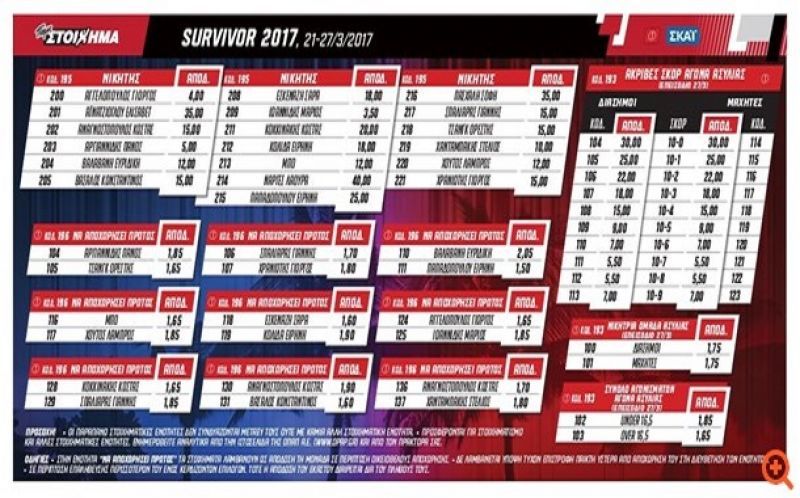 ΟΠΑΠ: Ποια τα φαβορί και τα αουτσάιντερ στο Survivor