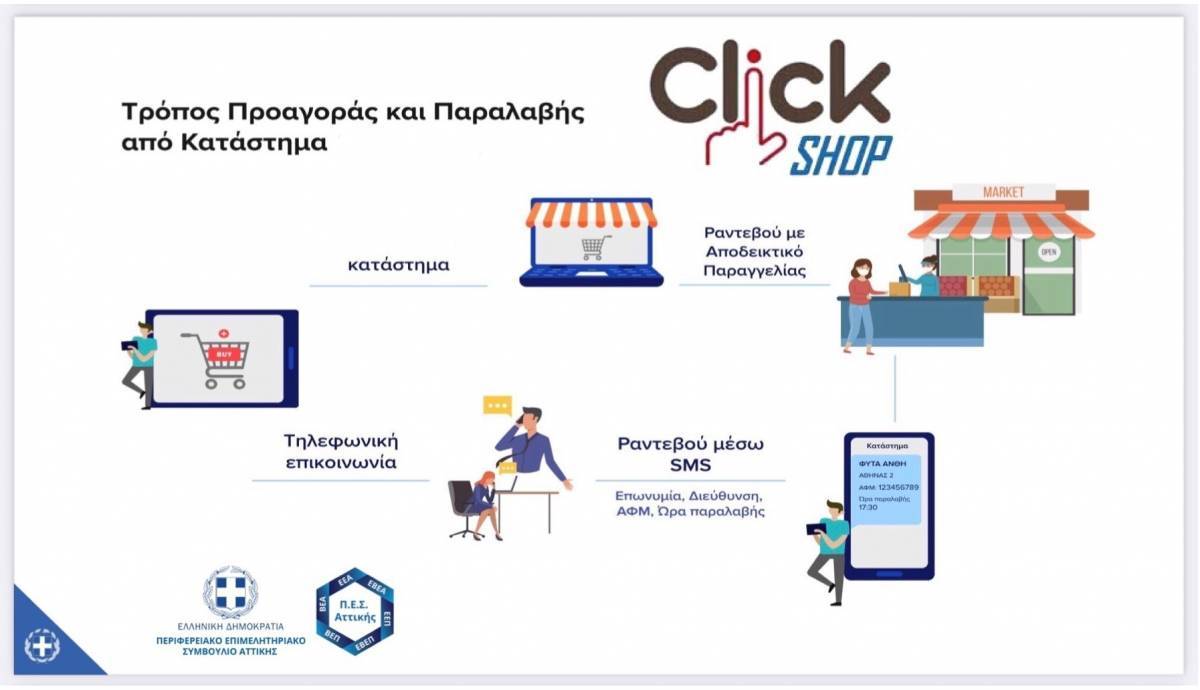 Λιανεμπόριο: Οδηγός για τις αγορές μέσω click in shop