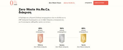 Coca Cola Hellas: Ξεκίνησαν οι αιτήσεις εγγραφής στo «Zero Waste HoReCa Hub»