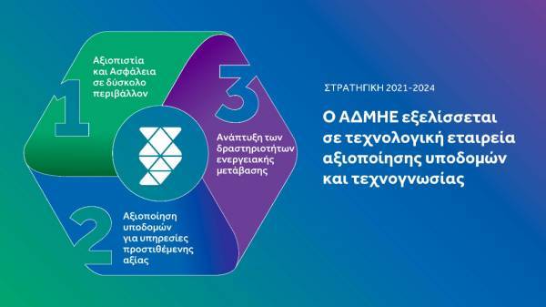 ΑΔΜΗΕ: Νέα Στρατηγική για την τετραετία 2021-2024