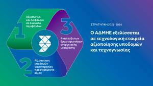 ΑΔΜΗΕ: Νέα Στρατηγική για την τετραετία 2021-2024