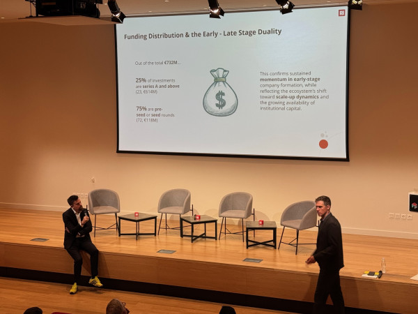 Ρεκόρ χρηματοδότησης των ελληνικών startups