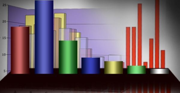 Δημοσκόπηση Κάπα Research: Προβάδισμα 5,5 μονάδες η ΝΔ