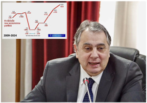 Κορκίδης: Ορθώς αυξήθηκε ο κατώτατος μισθός- Χρειάζεται μείωση των εισφορών