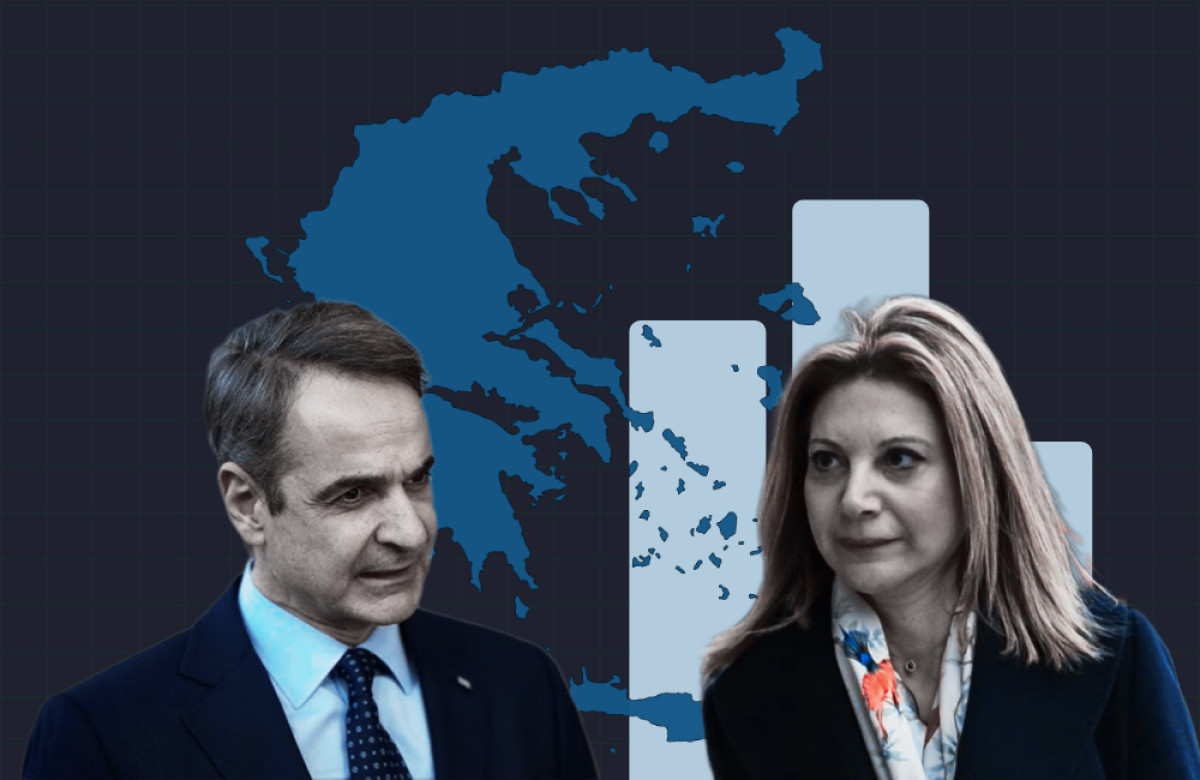 Δημοσκόπηση GPO: Επτά στους δέκα θέλουν άλλη κυβέρνηση – Στο 20% το κόμμα Καρυστιανού