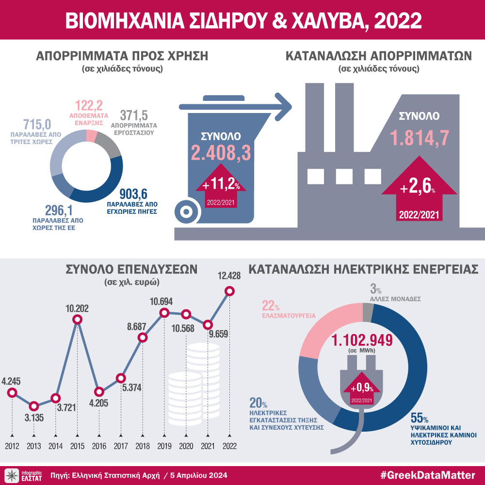DT biomhxania sidirou xalyva 2022 gr