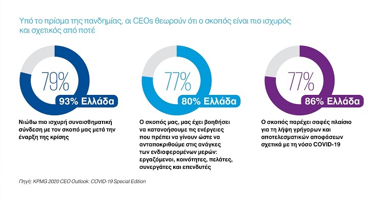 CEO Outlook2020 purpose