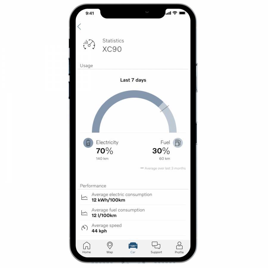 Η εφαρμογή Volvo on Call για smartphone και τους χρήστες plug - in μοντέλων