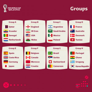 Μουντιάλ Κατάρ: Το πρόγραμμα της μετάδοσης των αγώνων